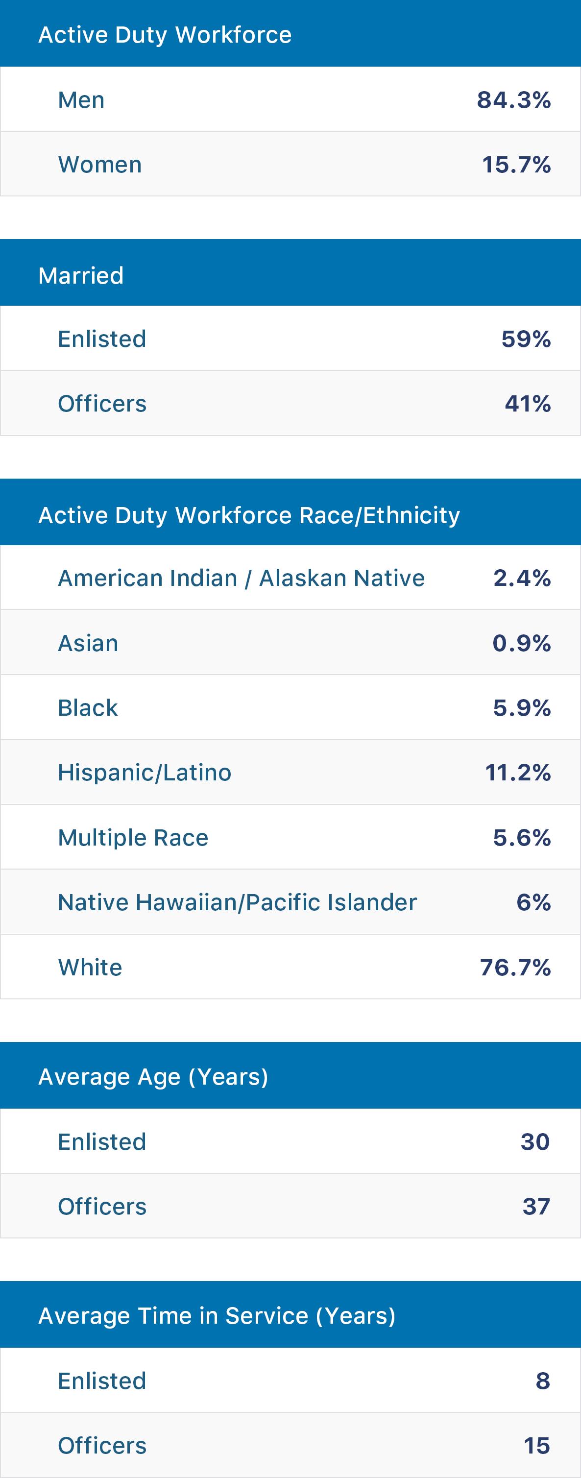 workforce infographic